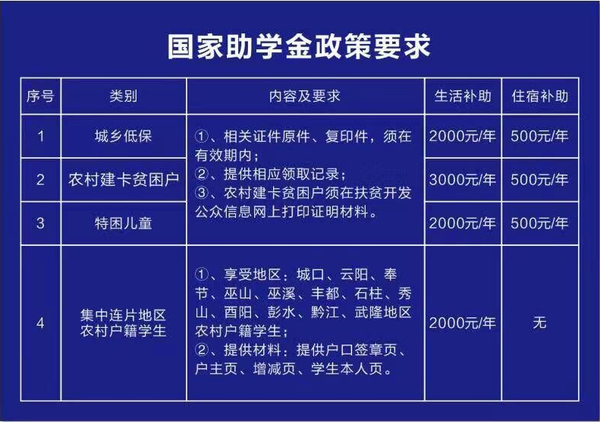 助学标准.png